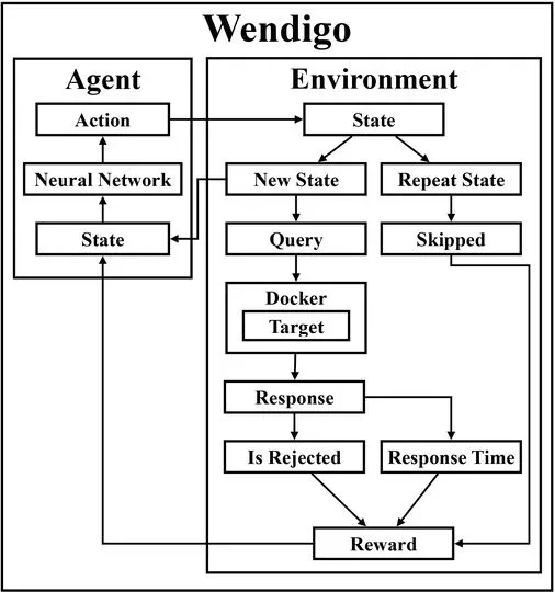 Automated Testing of GraphQL APIs (ATG)