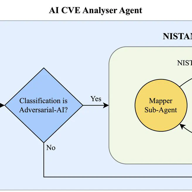 AI-related Vulnerabilities within CVEs: Are We Ready Yet? A Study of Vulnerability Disclosure in AI Products