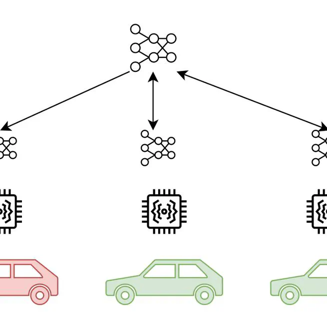 User-Empowered Federated Learning in Automotive