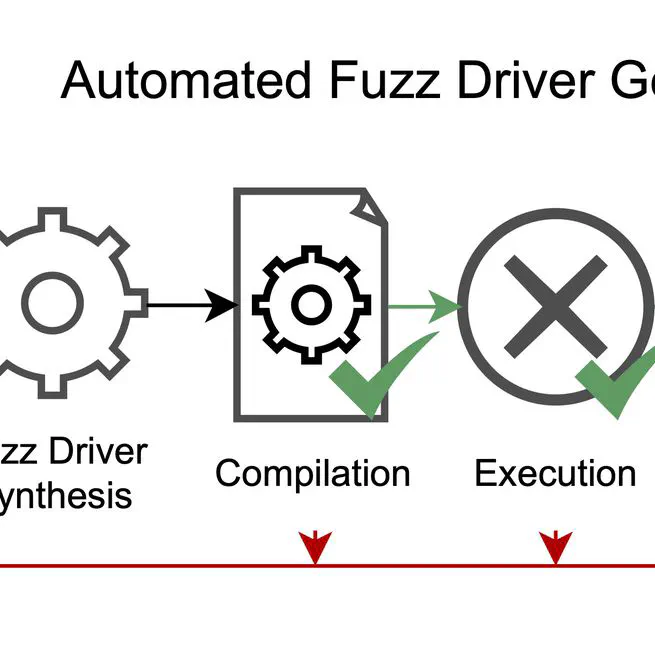 Poster: Machine Learning for Vulnerability Detection